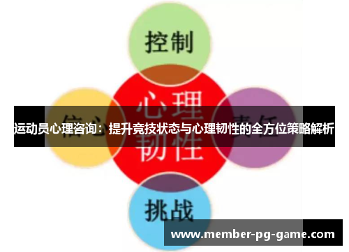 运动员心理咨询:提升竞技状态与心理韧性的全方位策略解析 运动员心理咨询:提升竞技状态与心理韧性的全方位策略解析