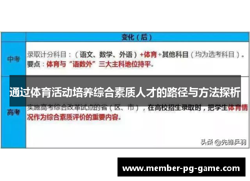 通过体育活动培养综合素质人才的路径与方法探析
